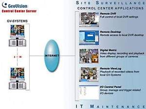 Control Center + Videowall 1 ports Control Center + Videowall 1 ports