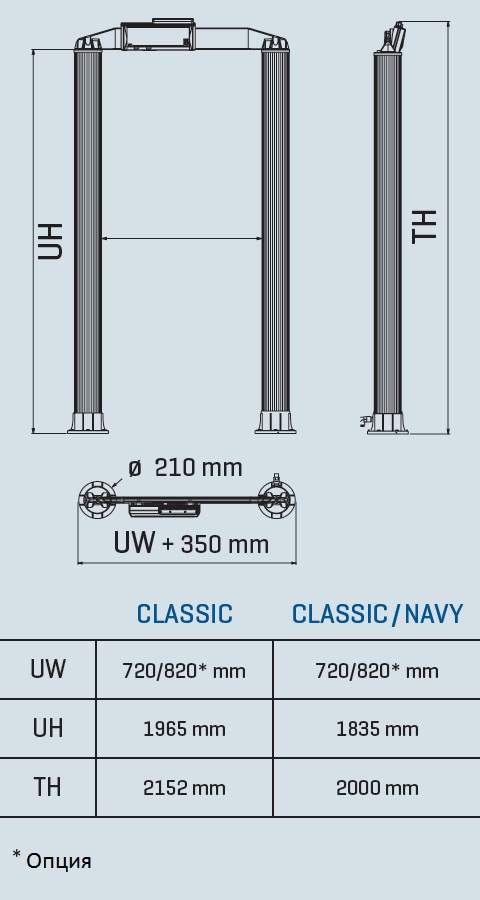 Габаритные размеры металлодетектора Classic/Classic NAVY: