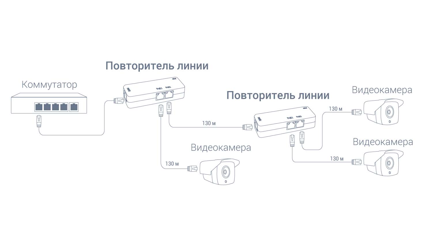 RVi-1NE10-2FP. Схема подключения